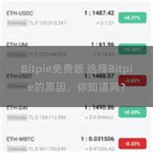   Bitpie免费版 选择Bitpie的原因，你知道吗？